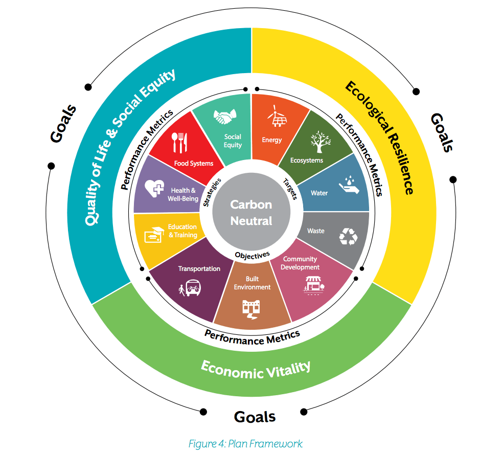 Sustainable Santa Fe, New Mexico 25Year Plan Adaptation Clearinghouse